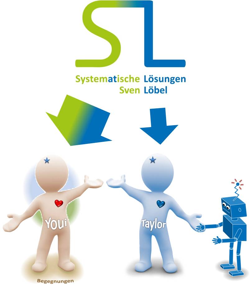 Maskottchen Youi und Taylor - SL Beziehungsarbeit - SL System(at)ische Lösungen