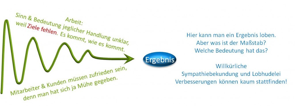 Lobhudelei -- SL Beziehungsarbeit