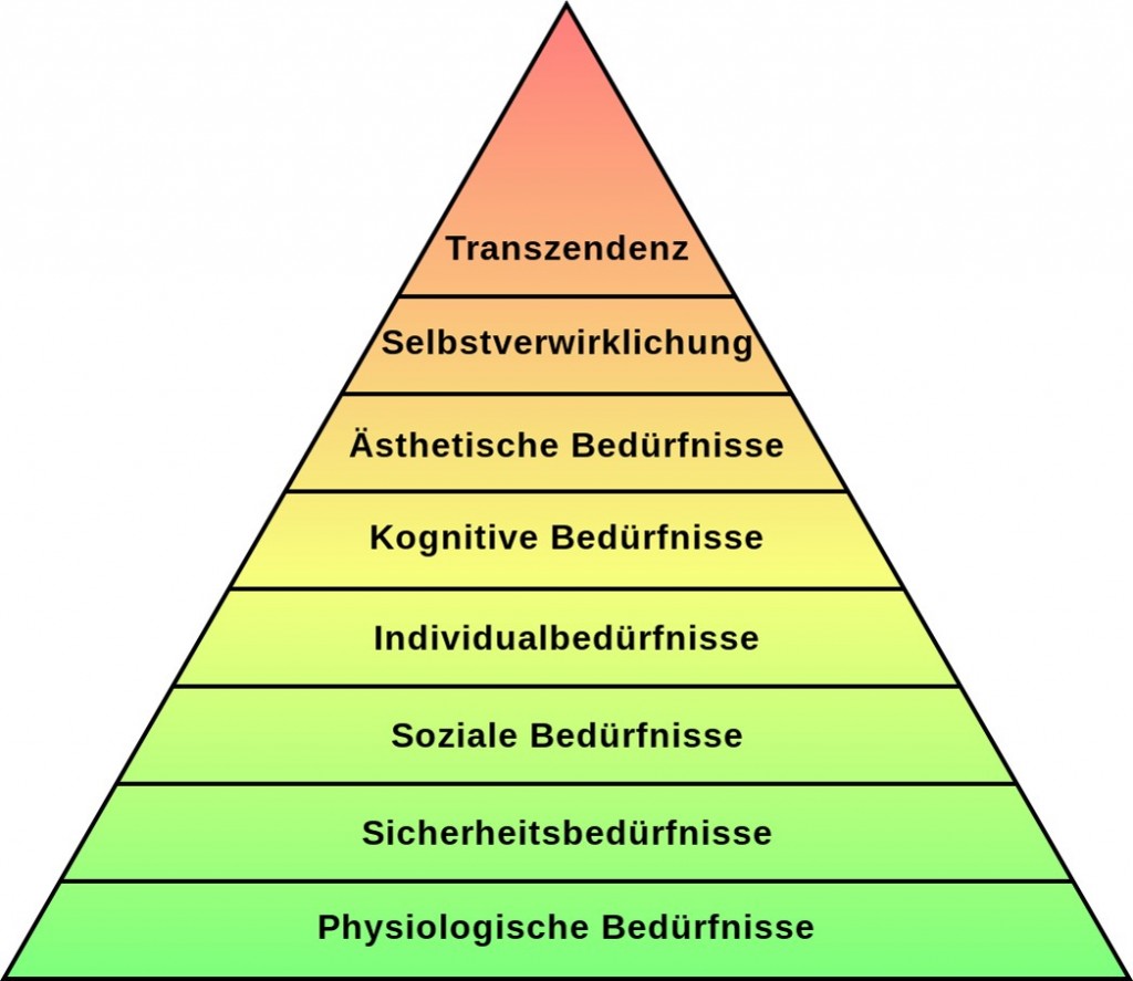 Motivation-Maslow-1970